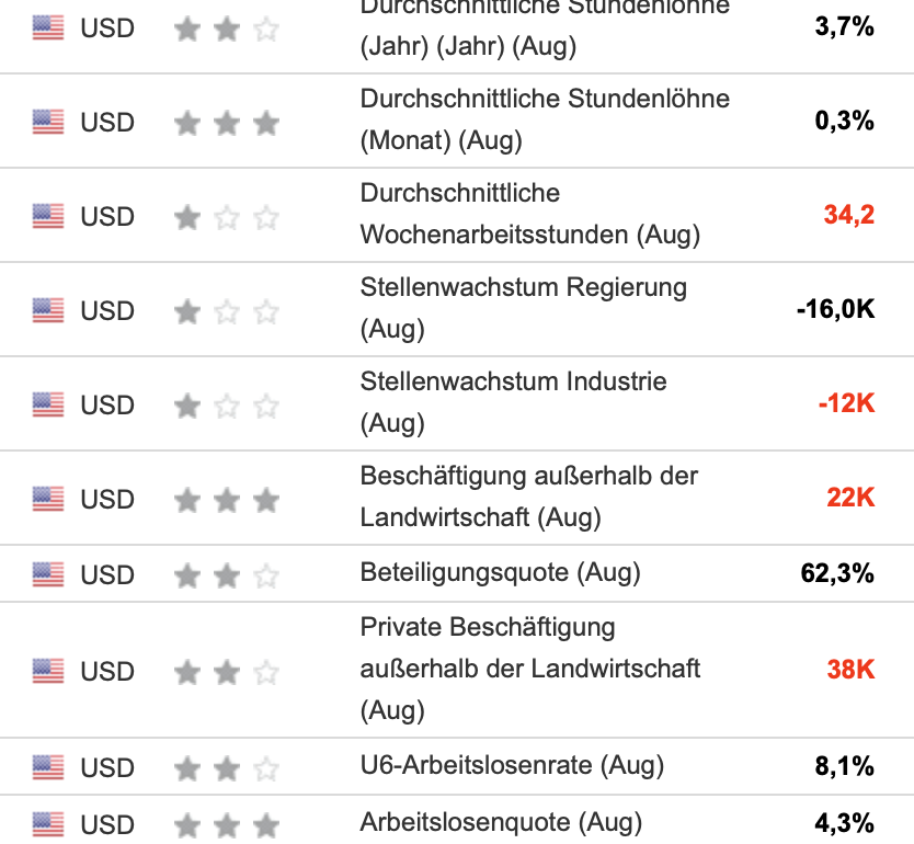 2025-09-05 NFP Daten