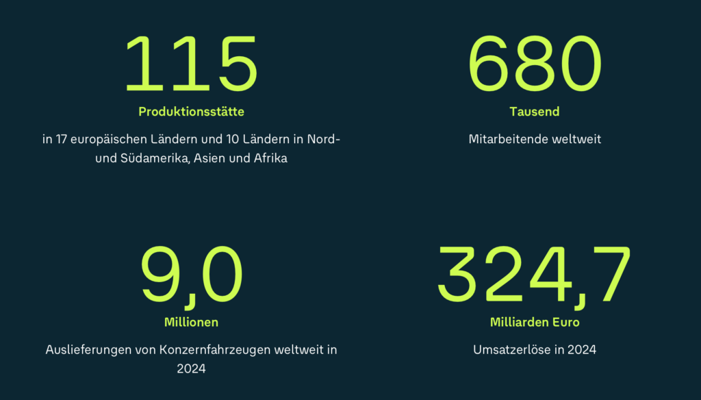 2025-09-09 Volkswagen Key Facts