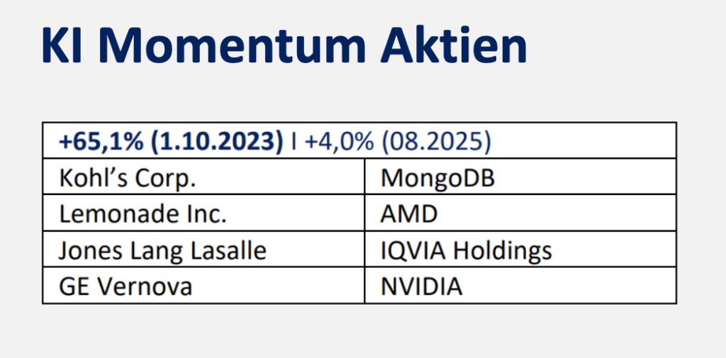 2025-09-12 KI Momentum Aktien