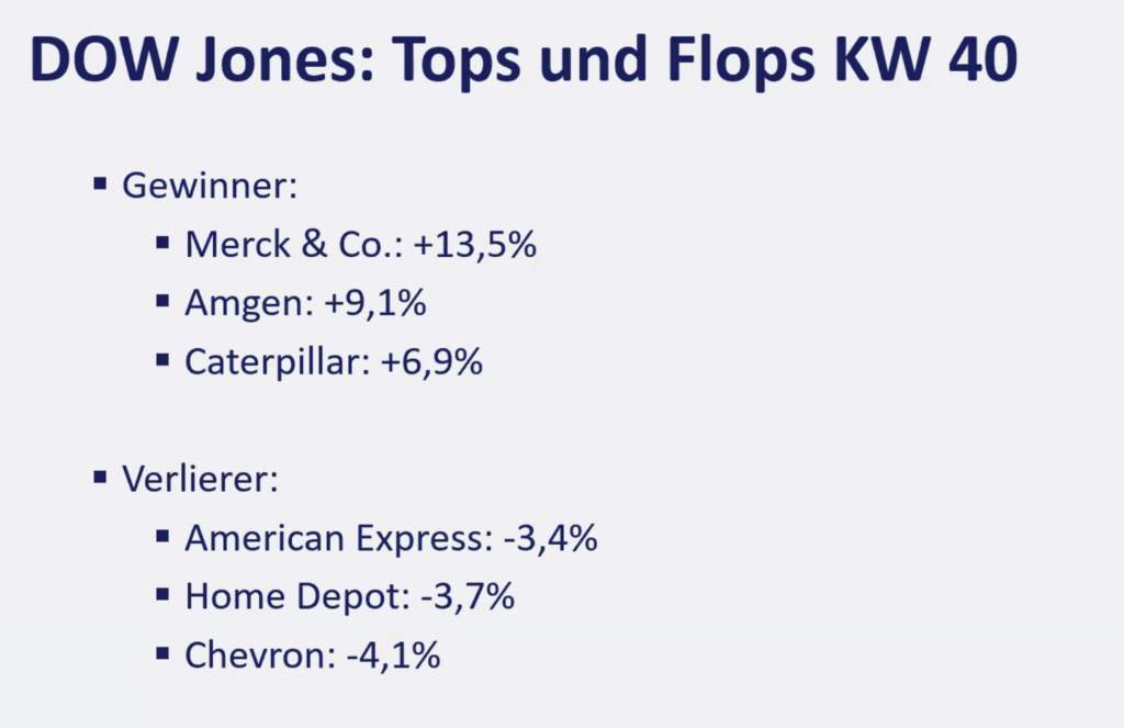 2025-10-06 Aktien Top Flop Dow Jones KW40