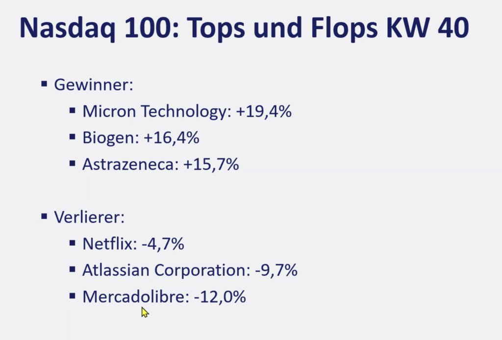 2025-10-06 Aktien Top Flop Nasdaq KW40