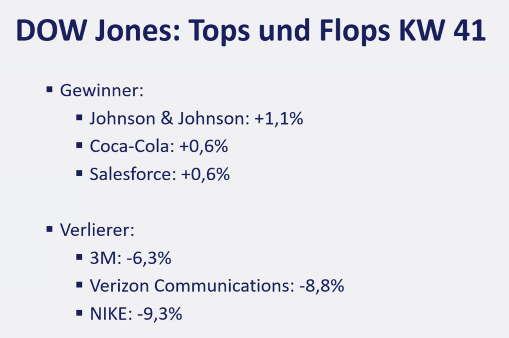 2025-10-13 Dow Jones Aktien Top Flop KW41