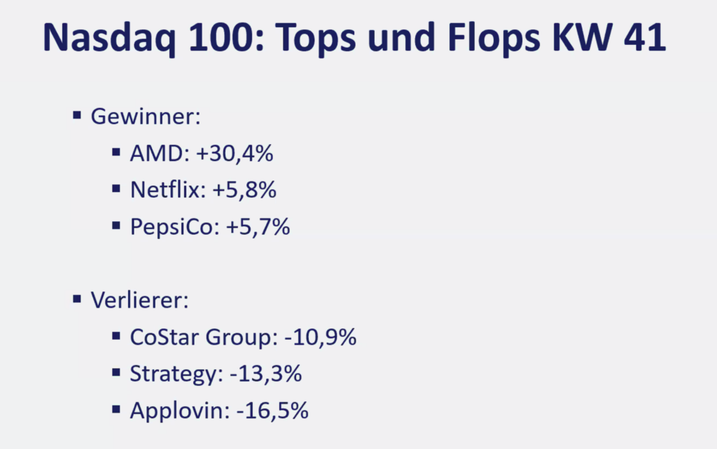 2025-10-13 Nasdaq Aktien Top Flop KW41