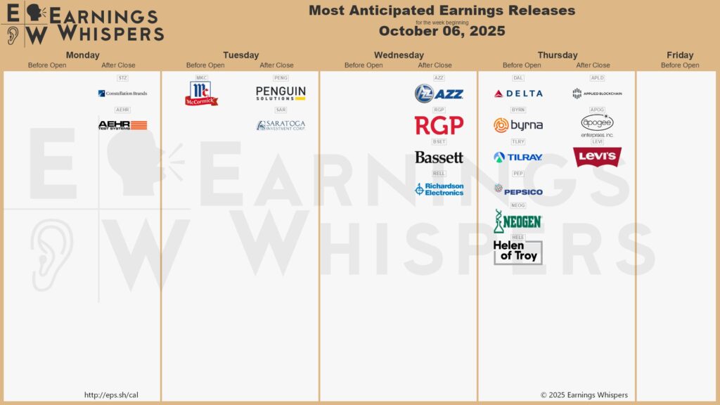 20251005 Earnings Week Wall Street Aktien