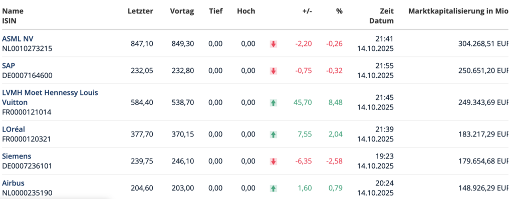 2025-10-15 AMSL im Eurostoxx50