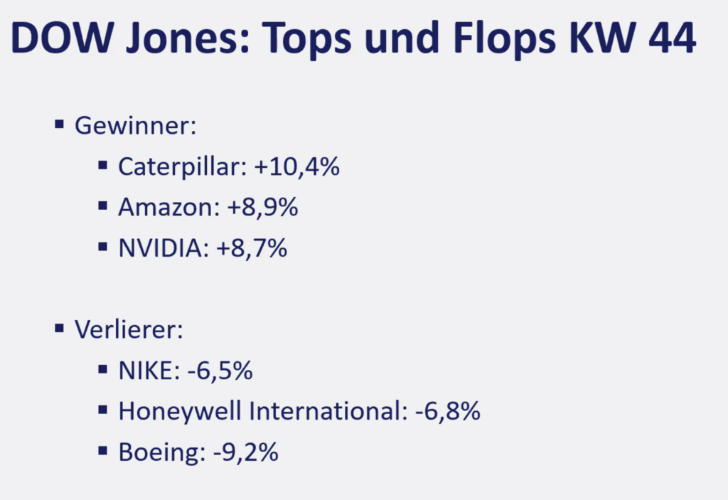 2025-11-03 Dow Jones Top Flop Aktien KW44