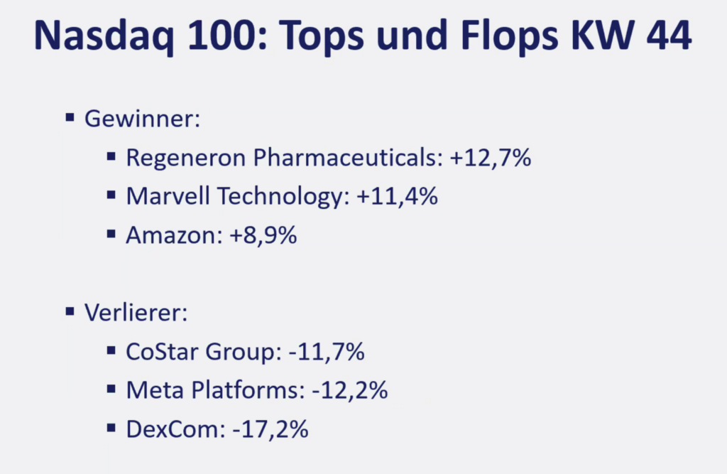 2025-11-03 Nasdaq Top Flop Aktien KW44