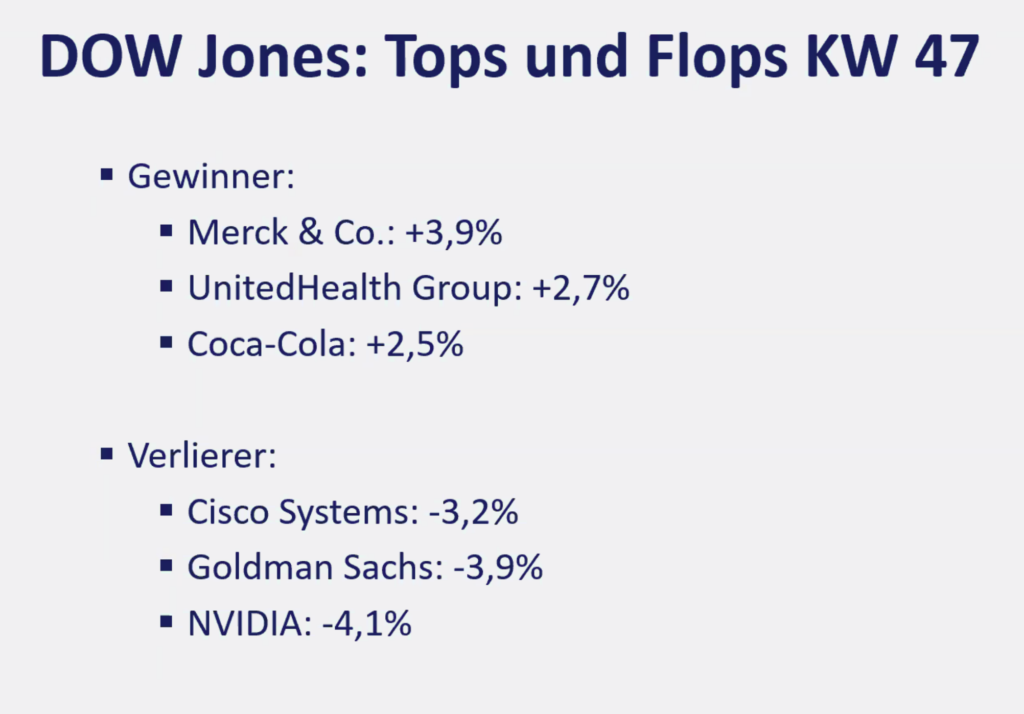 2025-11-24 Dow Jones Aktien Top Flop KW47