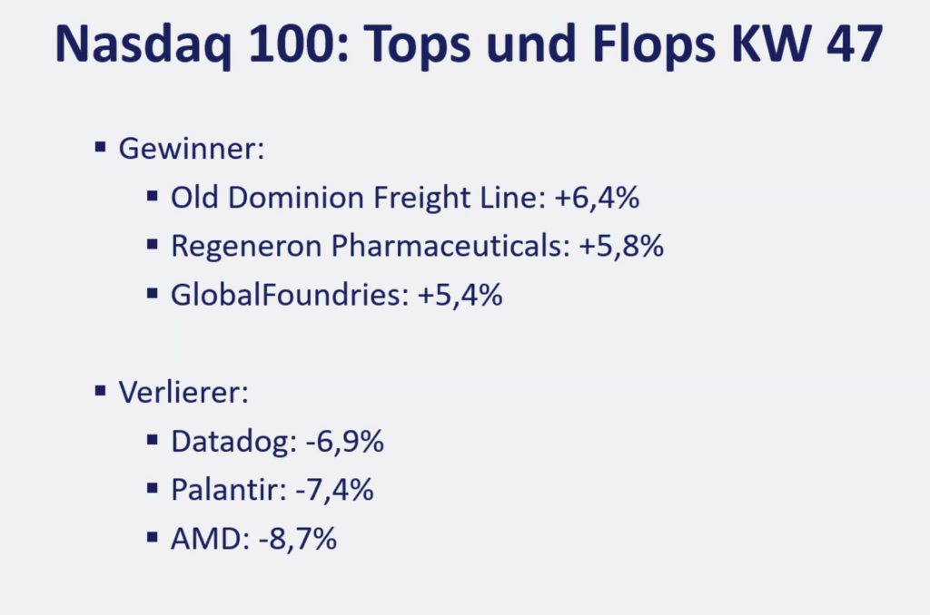 2025-11-24 Nasdaq Aktien Top Flop KW47