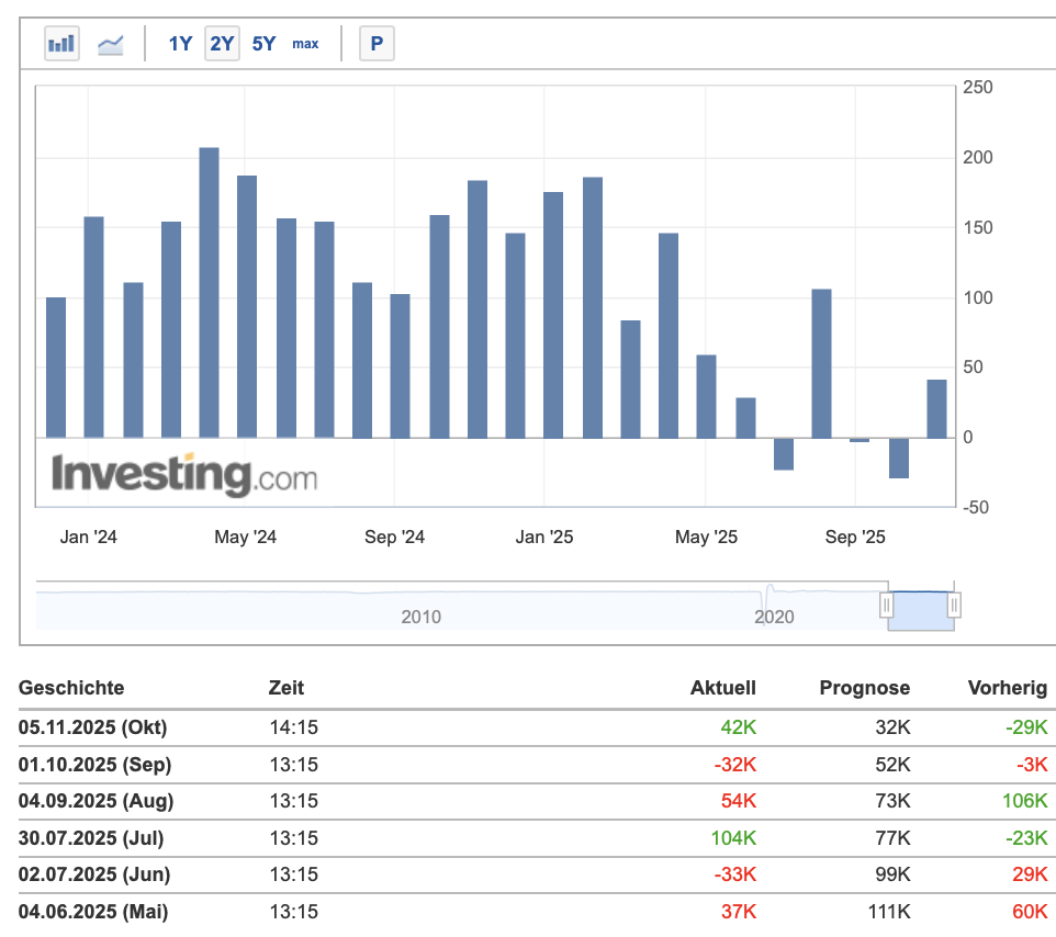 2025-11 ADP Datetn