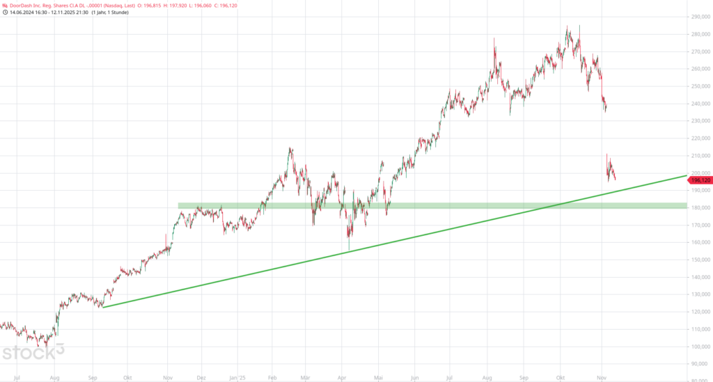 20251113 DoorDash Inc. Reg. Shares Cl.A DL -,00001