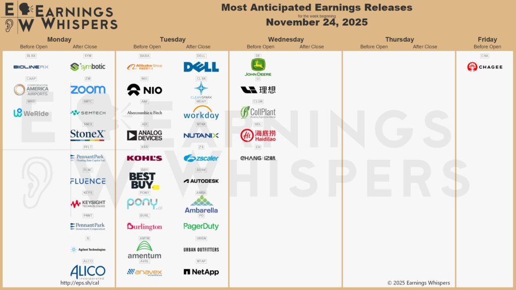 20251122 Earnings Aktien Wall Street