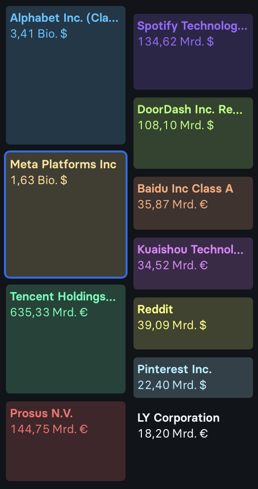 2025-11-03 Meta Platforms Peer Group