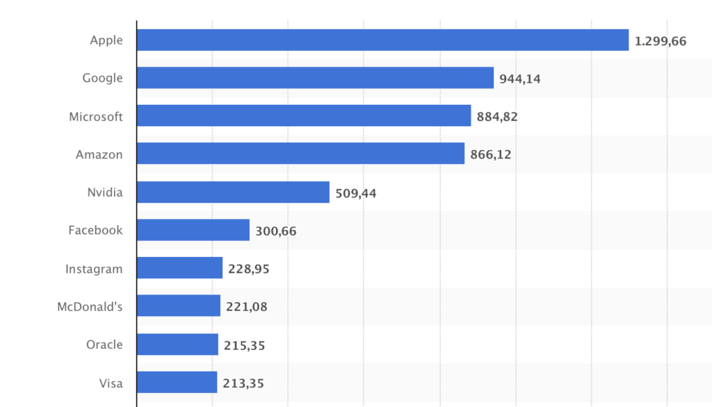 2025-11-06 Amazon Markenwert