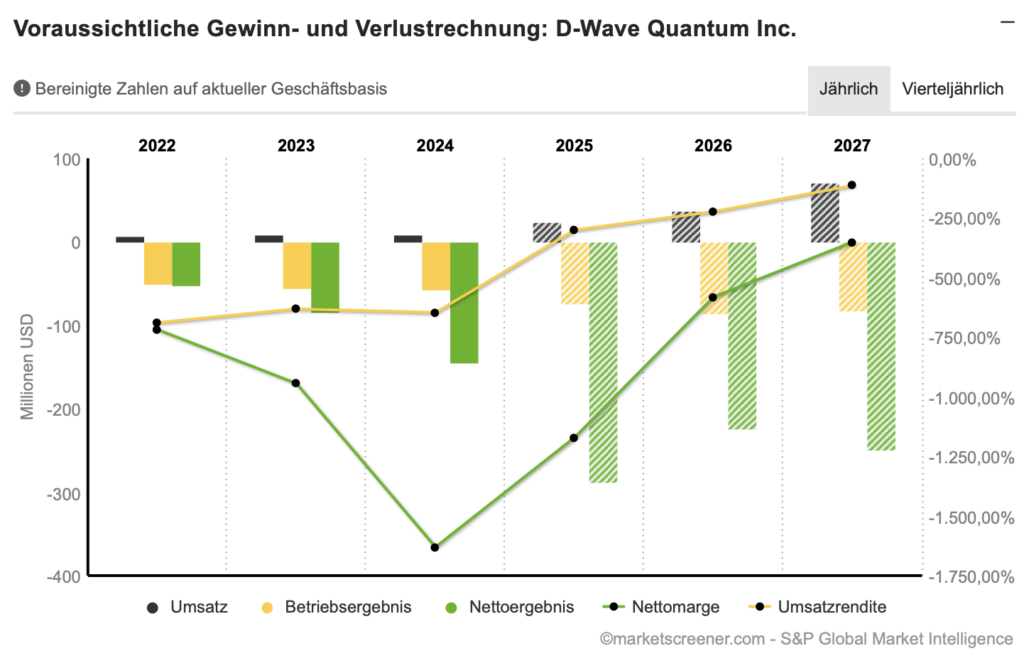 2025-11-07 Umsatzprognose
