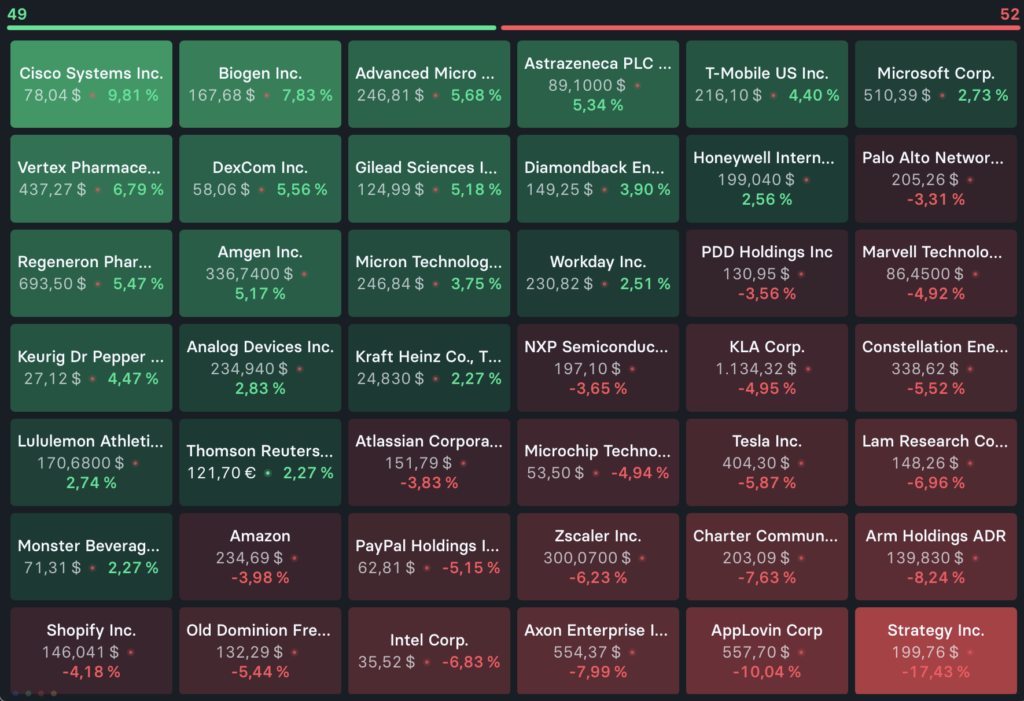 2025-11-17 Nasdaq Aktien Top Flop
