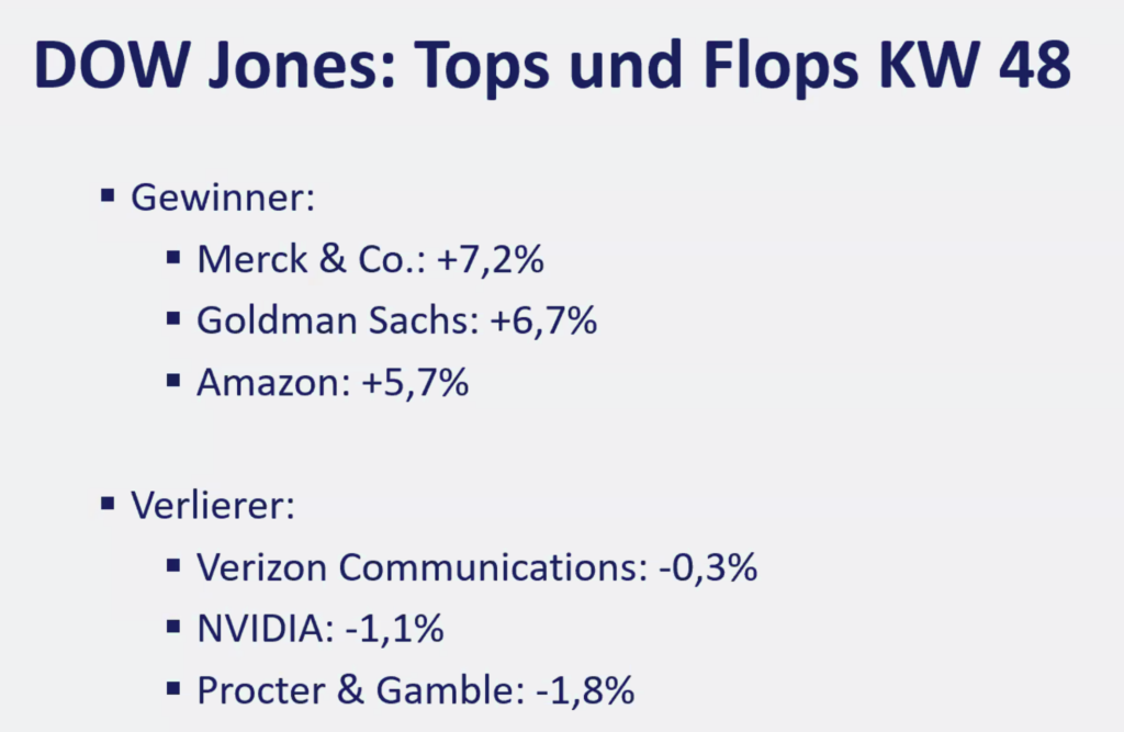 2025-12-01 Top Flop Aktien Dow Jones KW48