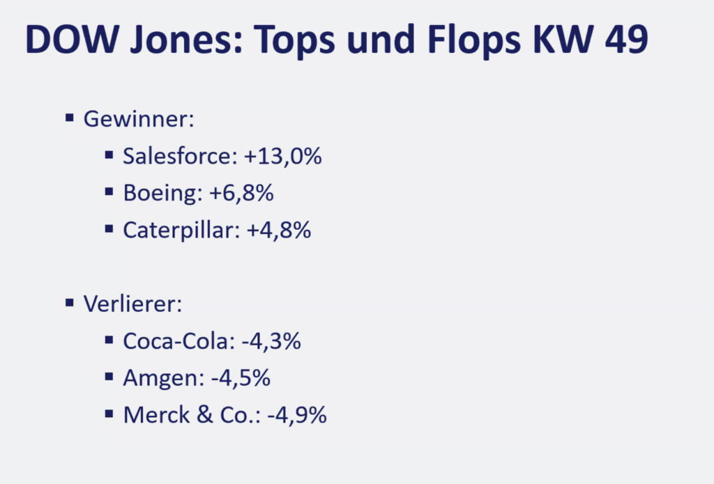 2025-12-08 Dow Jones Aktien Top Flop KW49