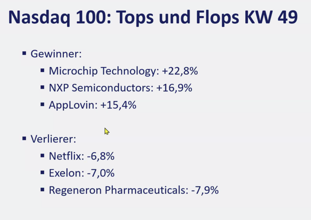 2025-12-08 Nasdaq Aktien Top Flop KW49