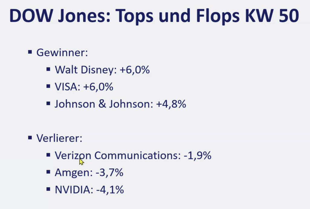2025-12-15 Dow Jones Aktien Top Flop KW50
