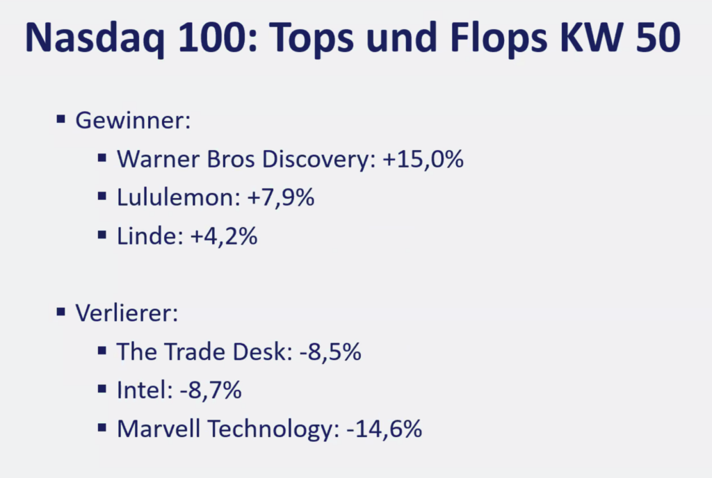 2025-12-15 Nasdaq Aktien Top Flop KW50