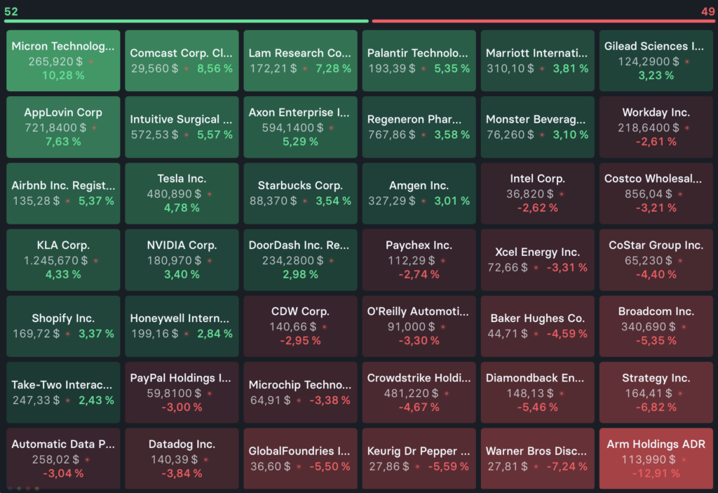 2025-12-22 Top und Flop Aktien Nasdaq Vorwoche