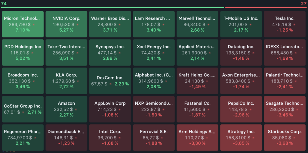 2025-12-29 Nasdaq Aktien Top Flop Woche