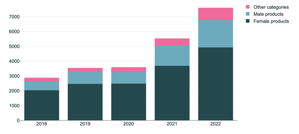 2025-12-15 Lululemon Anteile Frauen und Männer