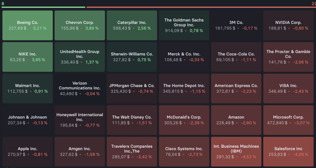 2026-01-05 Dow Jones Top Flop Aktien Vorwoche