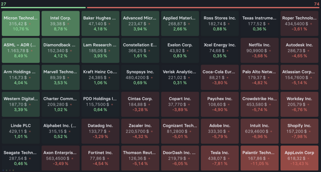 2026-01-05 Nasdaq Top Flop Aktien Vorwoche