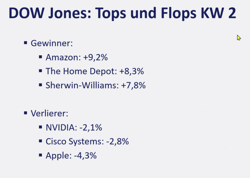 2026-01-12 Dow Jones Aktien Top Flop KW2