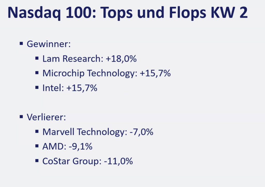 2026-01-12 Nasdaq Aktien Top Flop KW2