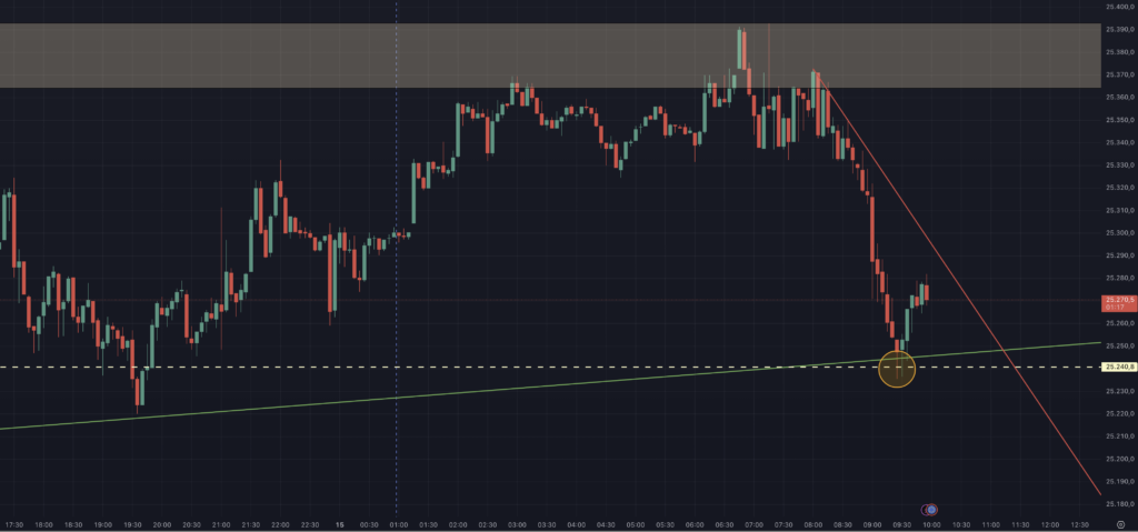 2026-01-15 DAX Trading Nachbetrachtung um 09.58.44