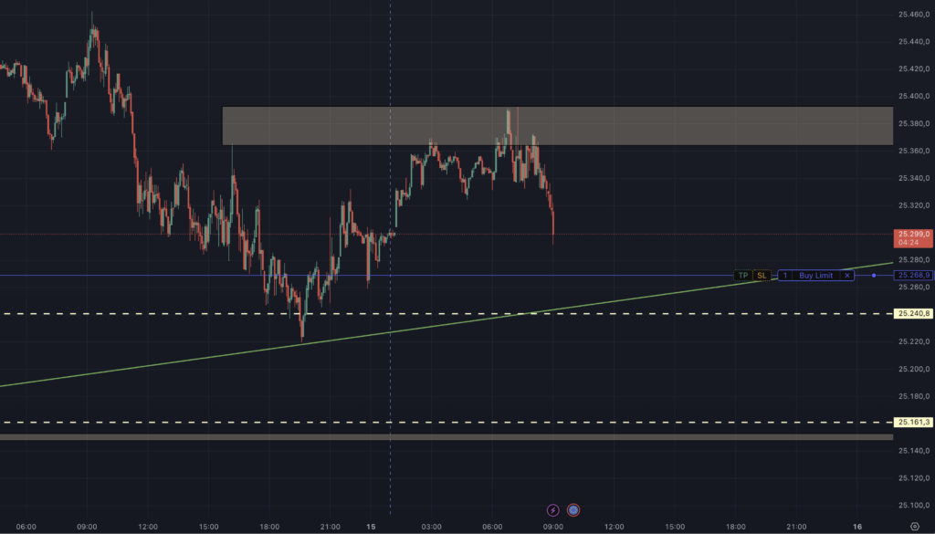 2026-01-15 Setup DAX Trading um 09.00.36