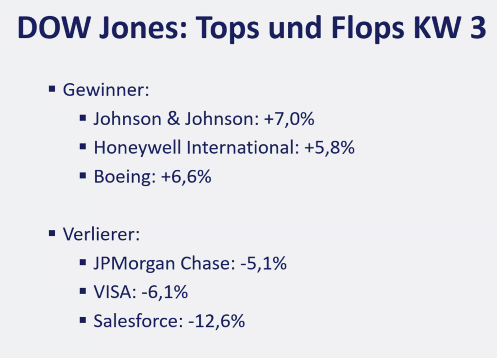 2026-01-19 Dow Jones Aktien Top Flop KW3