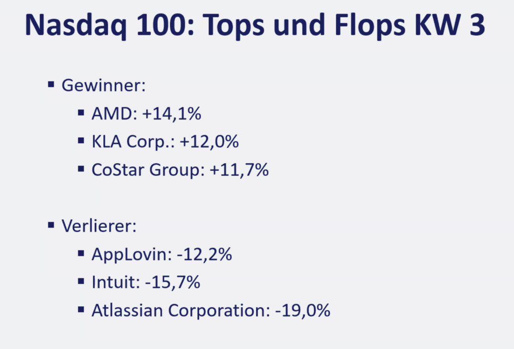 2026-01-19 Nasdaq Aktien Top Flop KW3