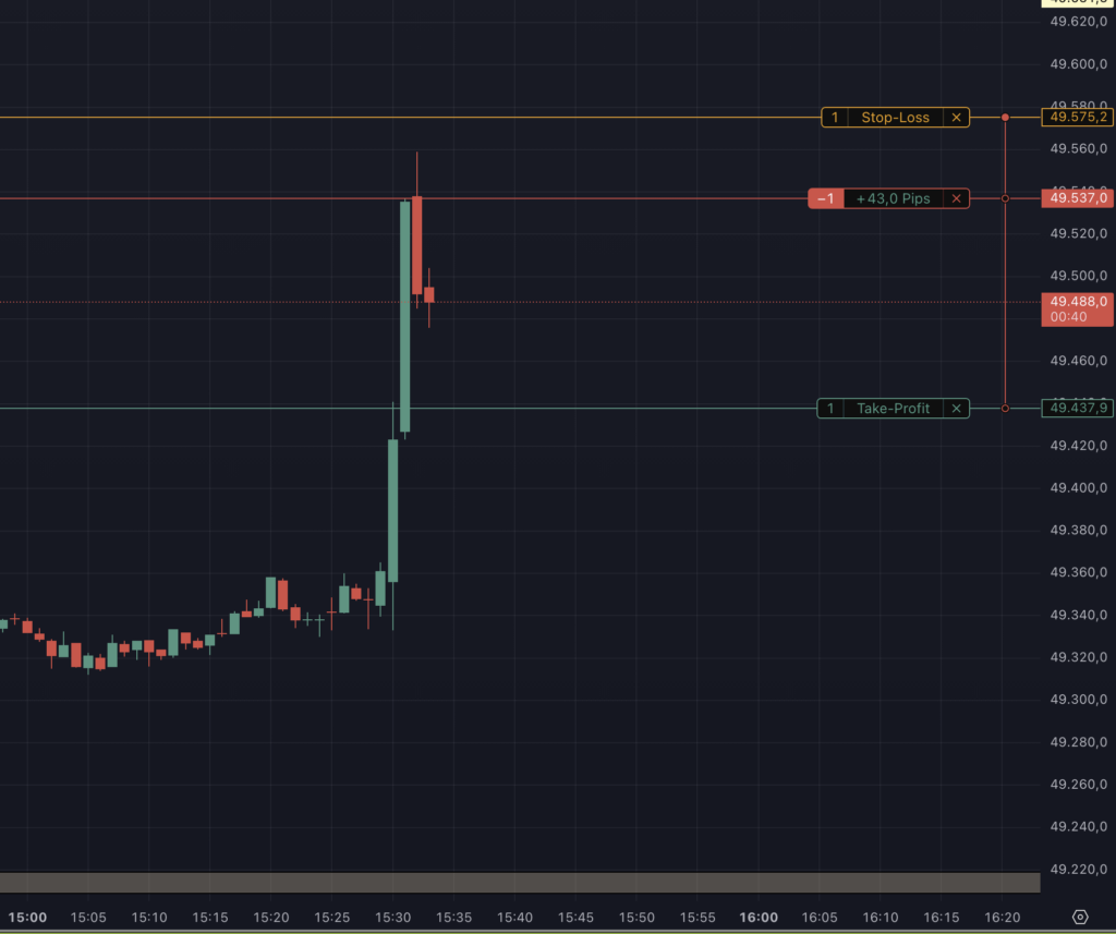 2026-01-22 Dow Jones Trade um 15.33.20