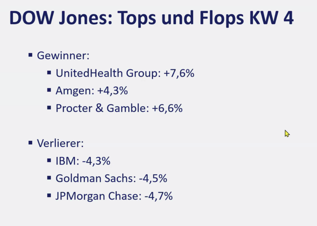 2026-01-26 Dow Jones Aktien Top Flop KW4