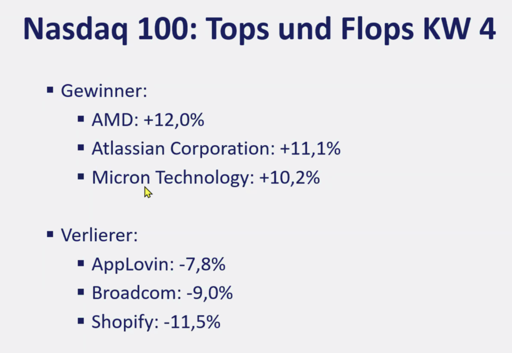 2026-01-26 Nasdaq Aktien Top Flop KW4