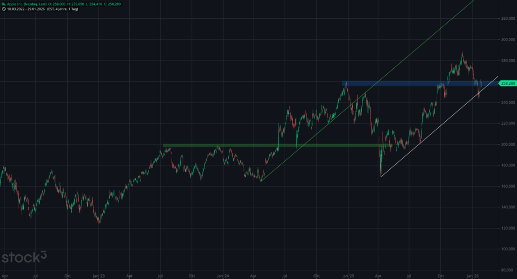 20260130 Aktienanalyse Apple Inc.