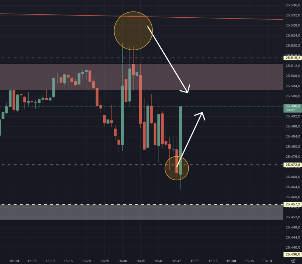 2025-12-30 Livetrading Setup Nasdaq