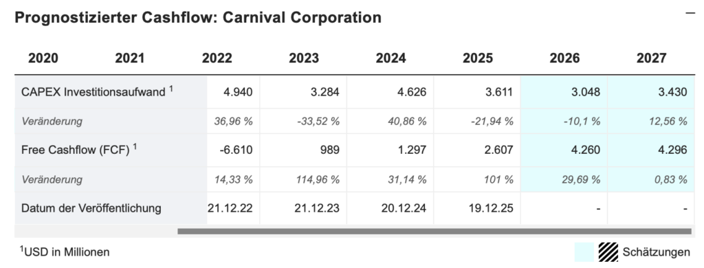 2026-01-06 Carnival Corp Cashflow