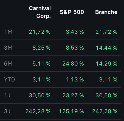 2026-01-06 Carnival Corp Aktien Performance