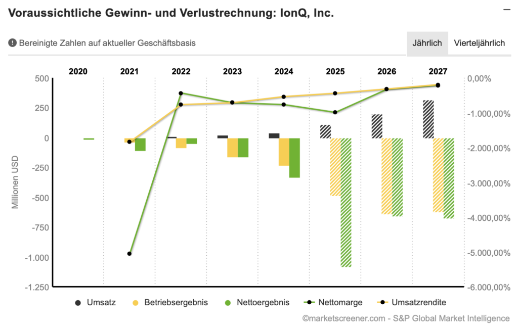 2026-01-08 IonQ Prognose Umsatz