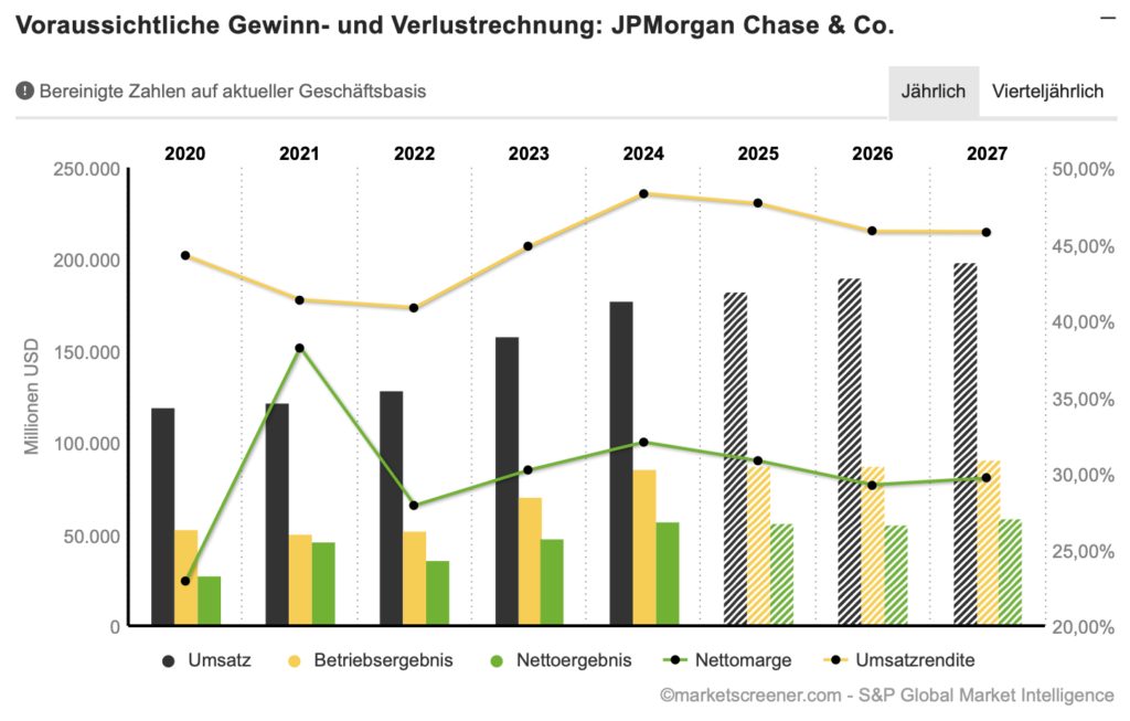 2026-01-14 JPMorgan Chase Prognose
