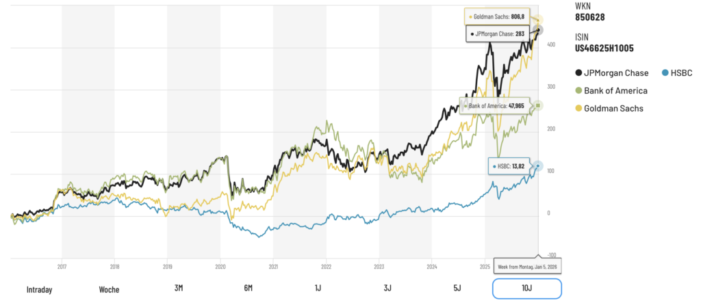 2026-01-14 JPMorgan Aktienentwicklung Benchmark