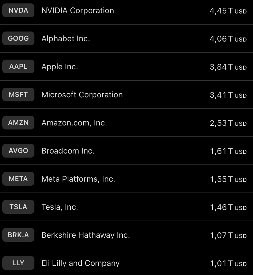 2026-01-15 Ranking US large Caps