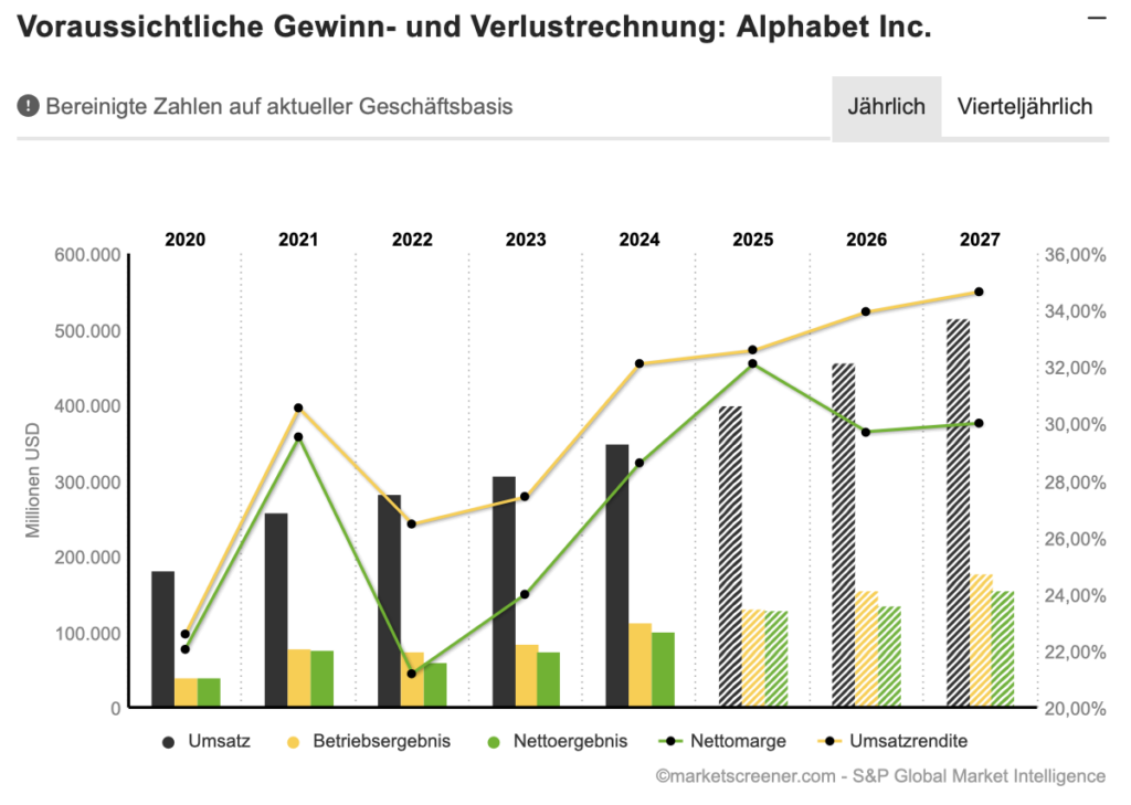 2026-01-15 Alphabet Aktie Ausblick