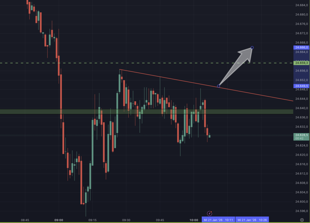 2026-01-21 DAX-Long Setup
