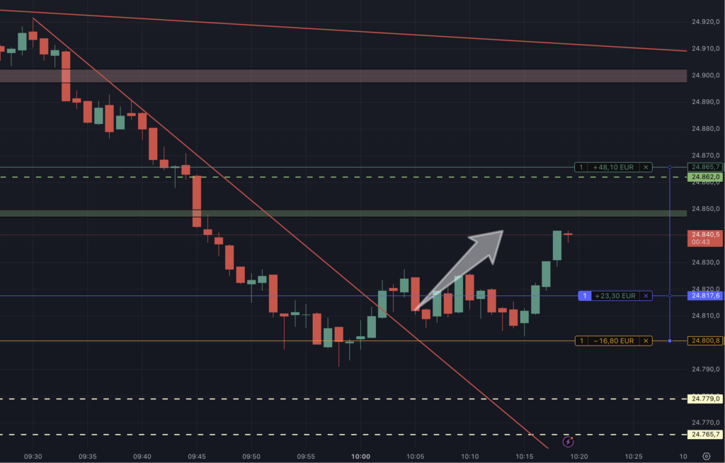 2026-01-28 DAX Livetrading Chart